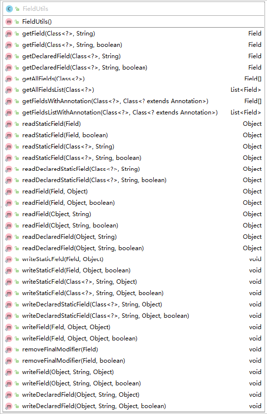FieldUtils 类图